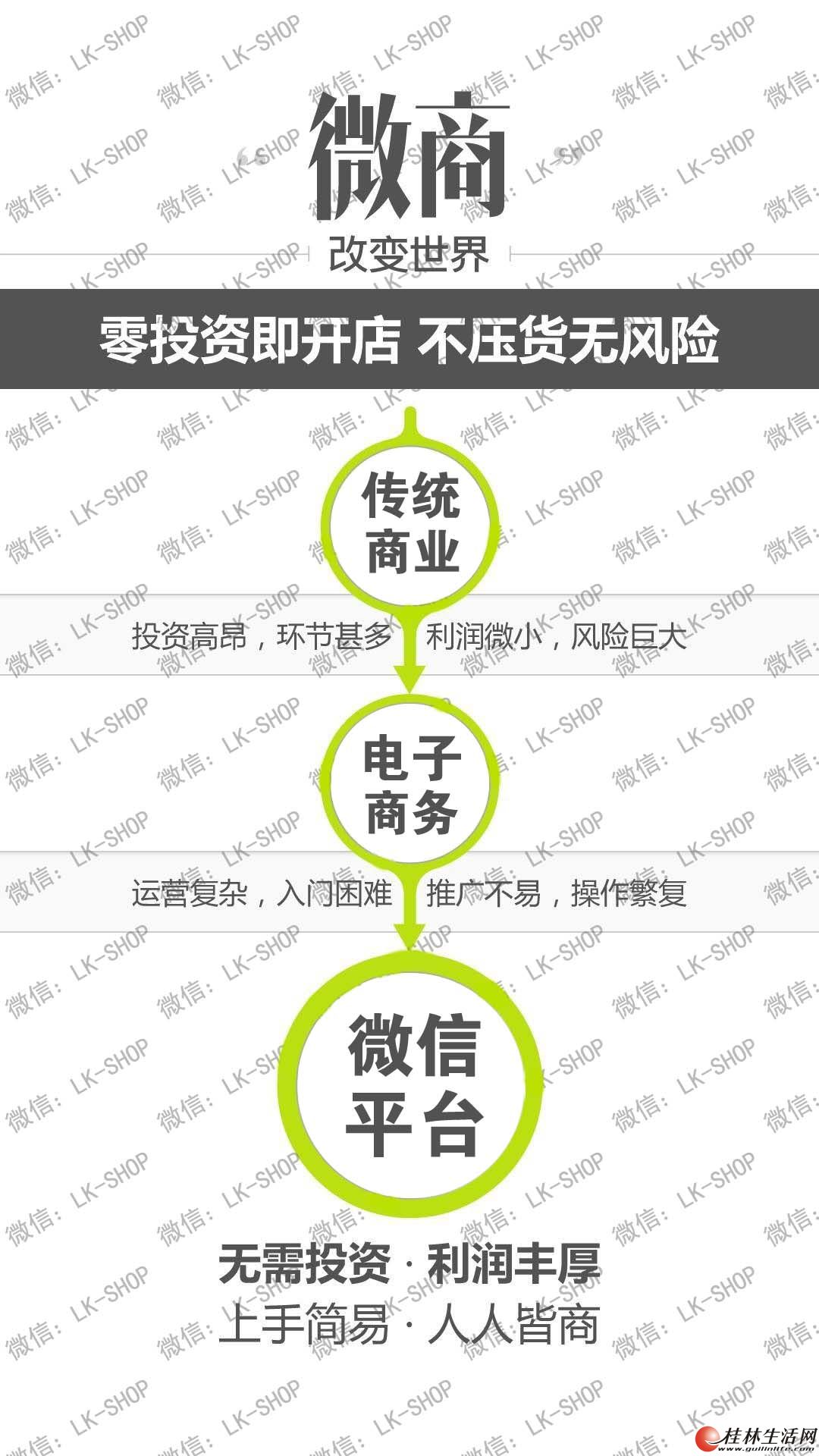 了解高仿奢侈品微商代理