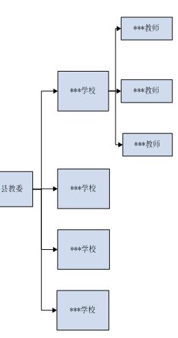 档案管理系统(教育局版) - 桂林网络器材 网络器