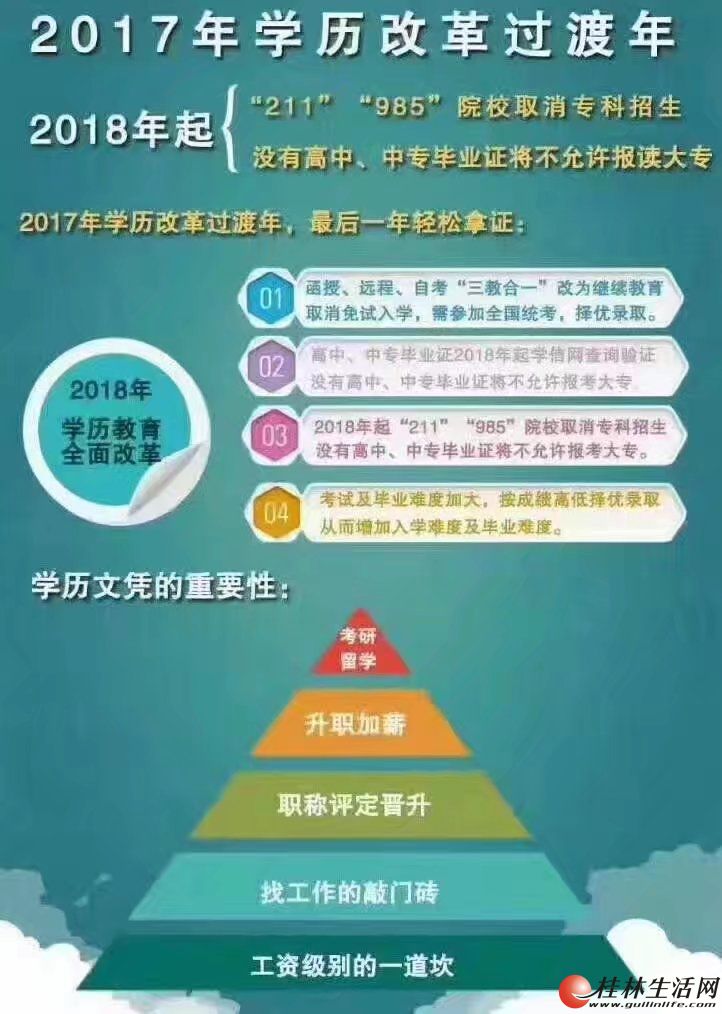 桂林理工大学成人高考学历改革过渡期(最后一