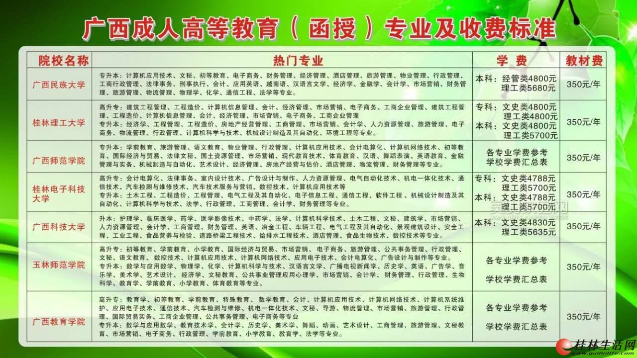 读师范类专业,选广西教育学院,学信网可查,201