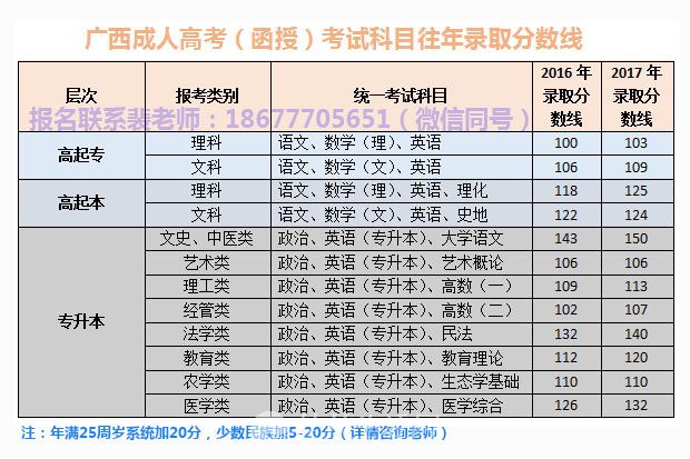 桂林2018年人口总数_2018广西桂林公务员招录人数较往年增多,定项服务基层人员(2)