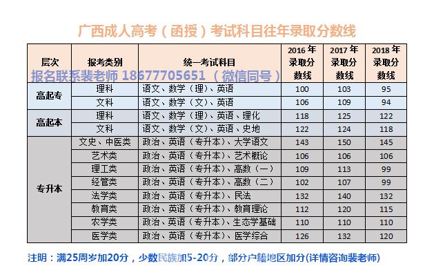 学历便是找工作的敲门砖-函授大专本科报读金