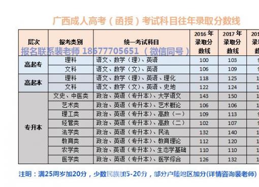 学历便是找工作的敲门砖-函授大专本科报读金