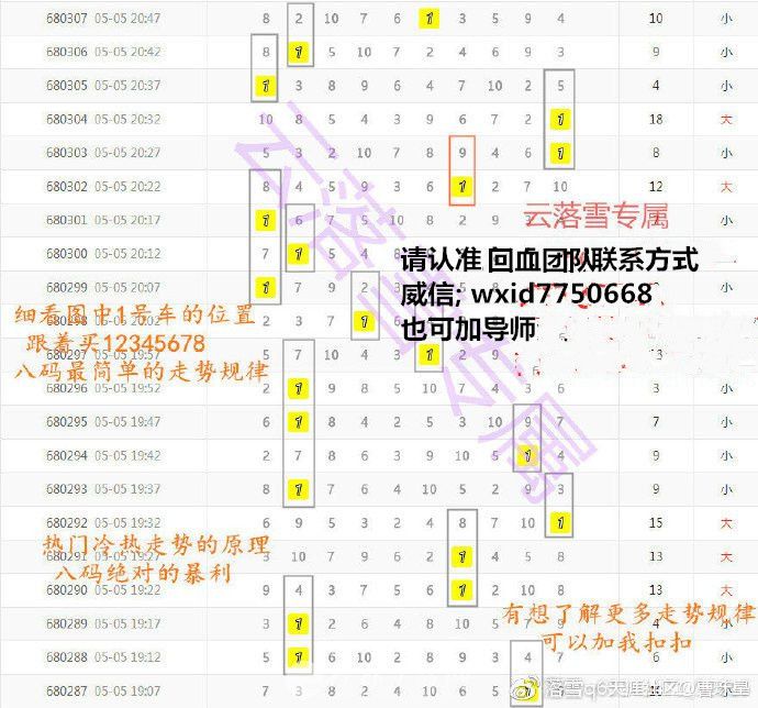 大小单双稳赚买法?幸运飞艇技巧规律方法稳赚