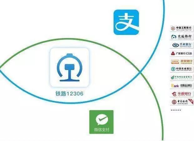 微信买票和12306区别