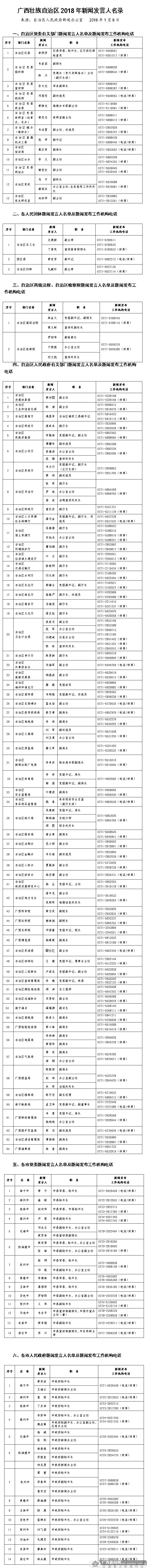 广西壮族自治区2018年新闻发言人名录公布