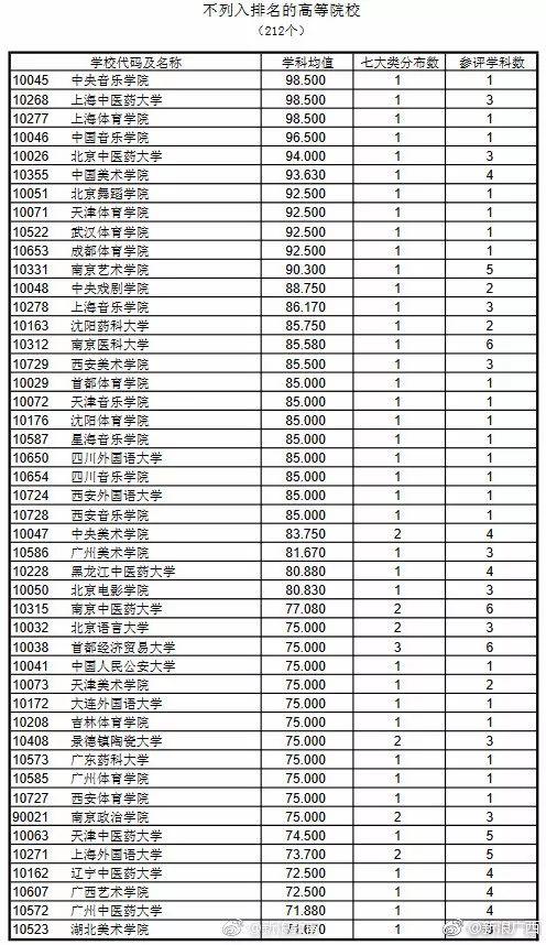 榜单中,桂林电子科技大学排名155,广西民族大学排名180,广西大学排名