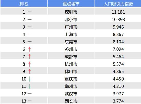 中国人口数量变化图_上海新增人口数量