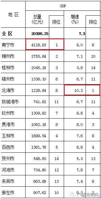 广西gdp_2017广西各县gdp