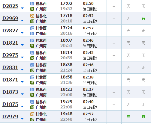 临近4月,小伙伴们不仅可以享受清明节3天小长假,还可以享受广西人的专属福利,壮族三月三。 根据放假安排,今年广西壮族三月三经过调休后,广西人将享受5天(4月1822日)的假期。 而根据火车票网络和电话订票30天的预售期,三月三假期首日即4月18日的火车票已于3月20日开售,车站窗口也已于3月22日售卖首日火车票。 不过,想要乘火车外出游玩的桂林人可能要哭晕了,才2天时间,一些热门方向的车票已经不!