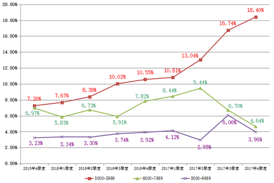华西村人均收入_广西人均月收入(3)