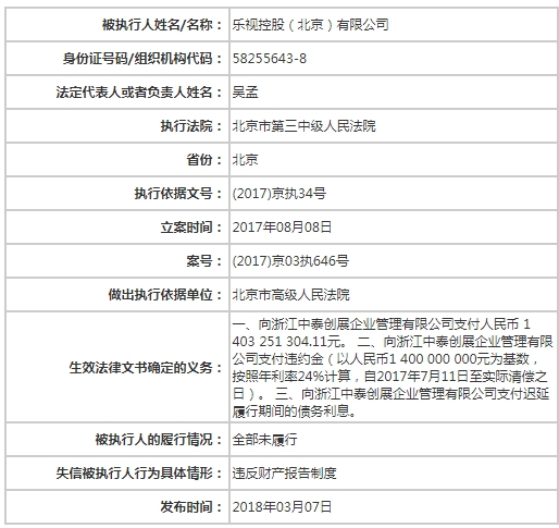 乐视控股6次被列为失信被执行人