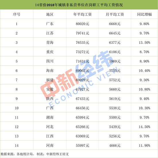 广西拟修改缴费基数计算口径