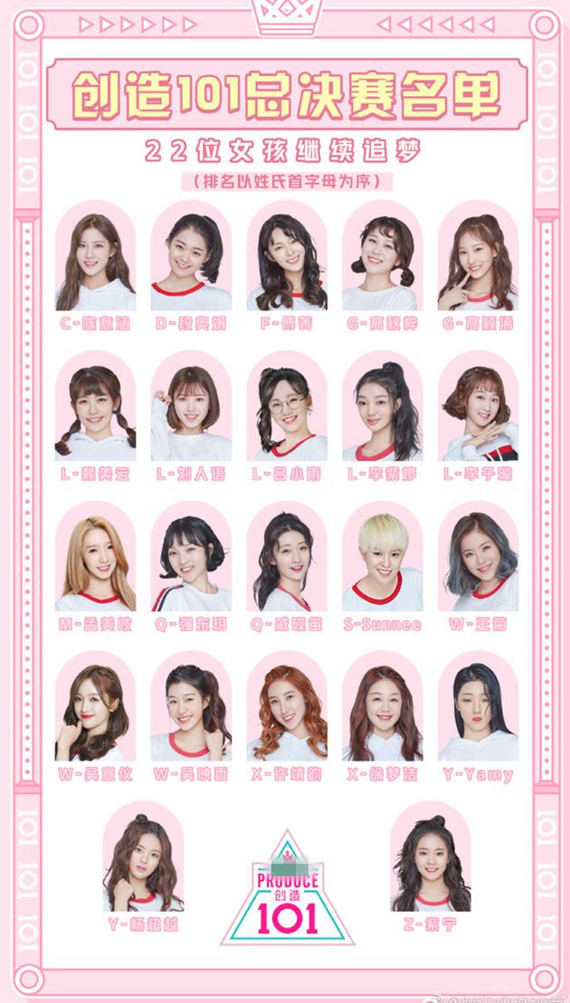 创造101决赛名单
