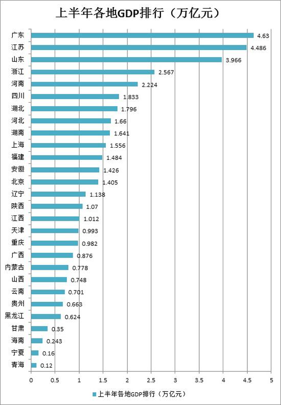 2019广西经济总量排名_广西城市经济总量排名