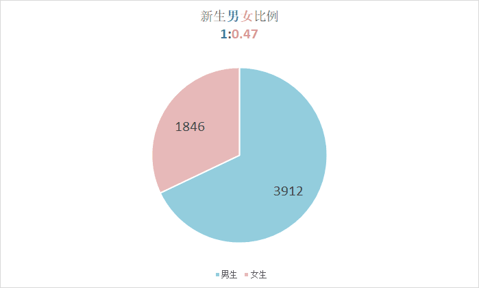 男女人口比例2018_2018年中国男女比例数据报告 中国男女人口比例现状(3)