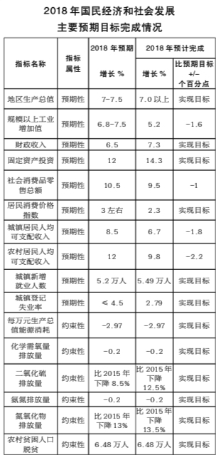 2019年桂林gdp_关于桂林市2019年国民经济和社会发展计划执行情况与2020年国民经...