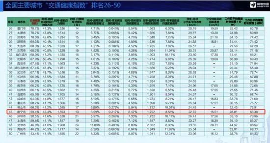 南宁市区常住人口_南宁人口集聚效应明显 人口发展质量持续提升