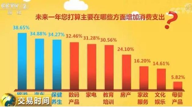 2019世界人口有多少_中国生育报告2019 拯救中国人口危机刻不容缓(3)