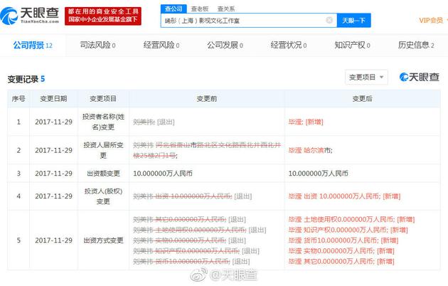 毕滢系张丹峰工作室大股东