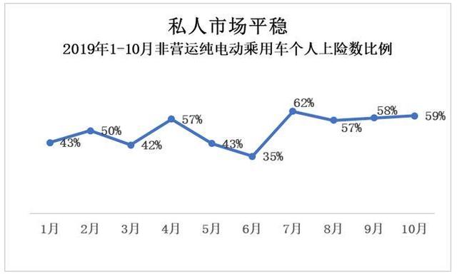 四月比亚迪出租租赁占比16.6%，上险量第一，电动车都卖给了谁？