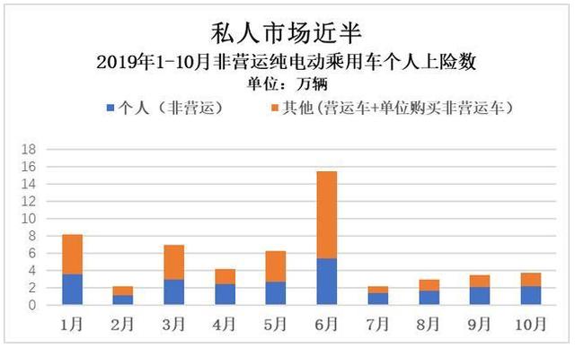 四月比亚迪出租租赁占比16.6%，上险量第一，电动车都卖给了谁？