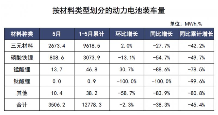 材料装车量.png