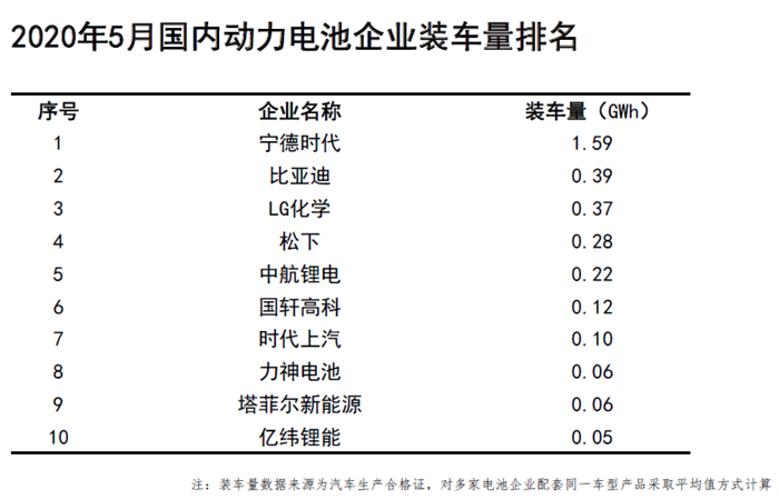 5月装车企业.png