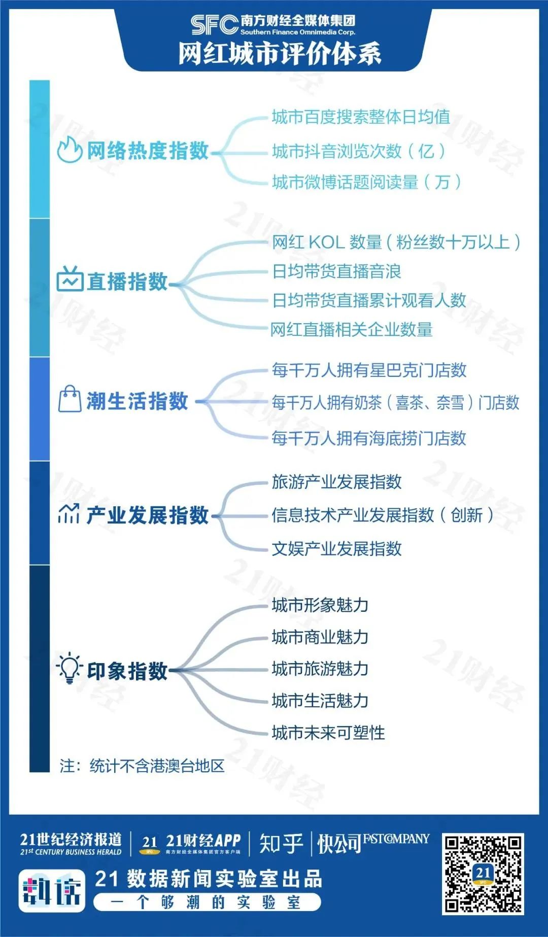 网红2020长相排名_超燃!2020全国网红城市百强榜单公布,贵阳上榜!排名…