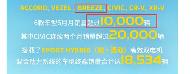 6月销量：长安UNI-T上市10天破7000，本田皓影过万
