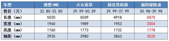 试驾测评：没有续航焦虑的绿牌车，用起来到底是怎样一种体验？