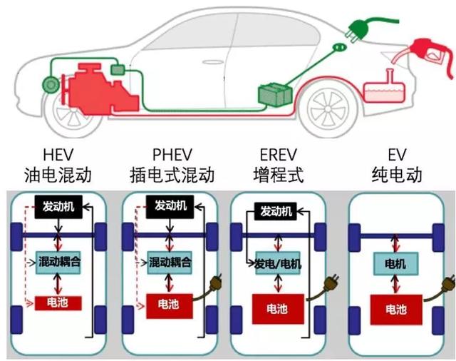 试驾测评：没有续航焦虑的绿牌车，用起来到底是怎样一种体验？