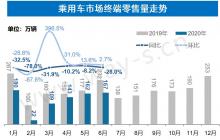 6月终端销量持续向好，但因去年基数高同比仍降28.0%