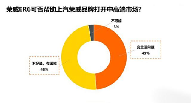 成都车展！荣威R ER6首款三电系统，新能源动力技术的迭代