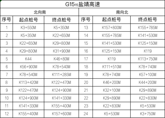 江苏省设置778套区间测速设备，8月1日起正式启用！