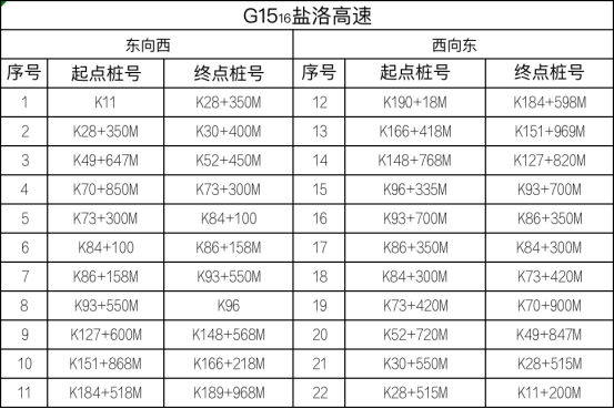 江苏省设置778套区间测速设备，8月1日起正式启用！