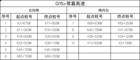 江苏省设置778套区间测速设备，8月1日起正式启用！