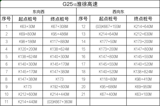 江苏省设置778套区间测速设备，8月1日起正式启用！