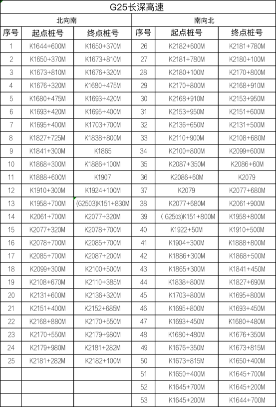 江苏省设置778套区间测速设备，8月1日起正式启用！