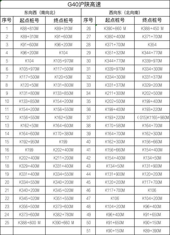 江苏省设置778套区间测速设备，8月1日起正式启用！