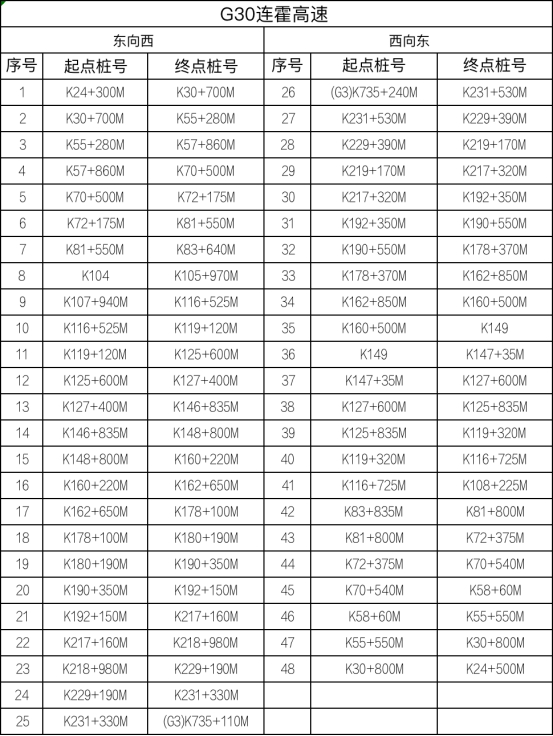 江苏省设置778套区间测速设备，8月1日起正式启用！