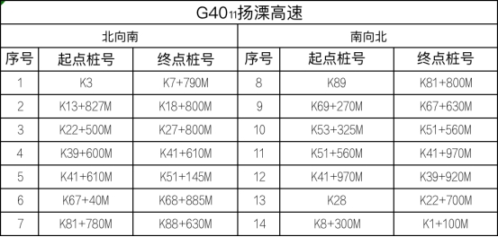 江苏省设置778套区间测速设备，8月1日起正式启用！
