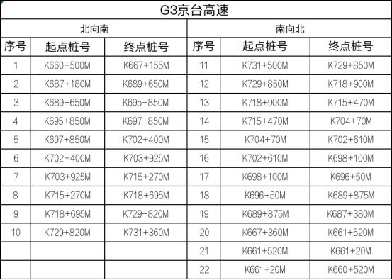 江苏省设置778套区间测速设备，8月1日起正式启用！