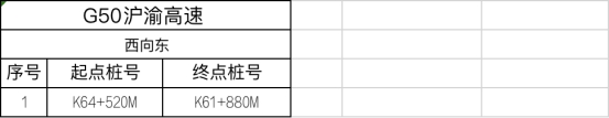 江苏省设置778套区间测速设备，8月1日起正式启用！