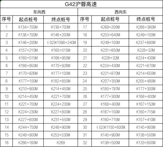 江苏省设置778套区间测速设备，8月1日起正式启用！