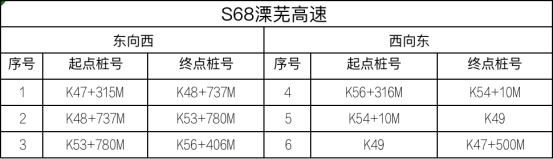 江苏省设置778套区间测速设备，8月1日起正式启用！