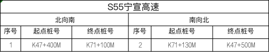 江苏省设置778套区间测速设备，8月1日起正式启用！