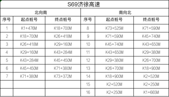 江苏省设置778套区间测速设备，8月1日起正式启用！