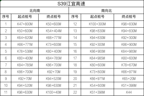 江苏省设置778套区间测速设备，8月1日起正式启用！