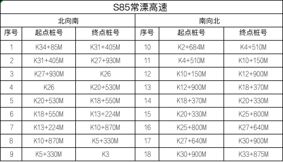江苏省设置778套区间测速设备，8月1日起正式启用！